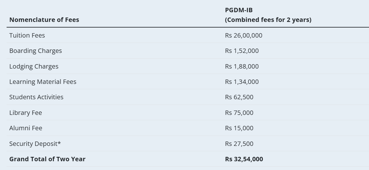 PGDM IB fees- MDI gurgaon