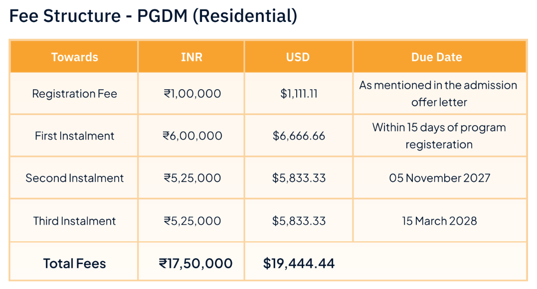 Jagsom Bangalore Fees
