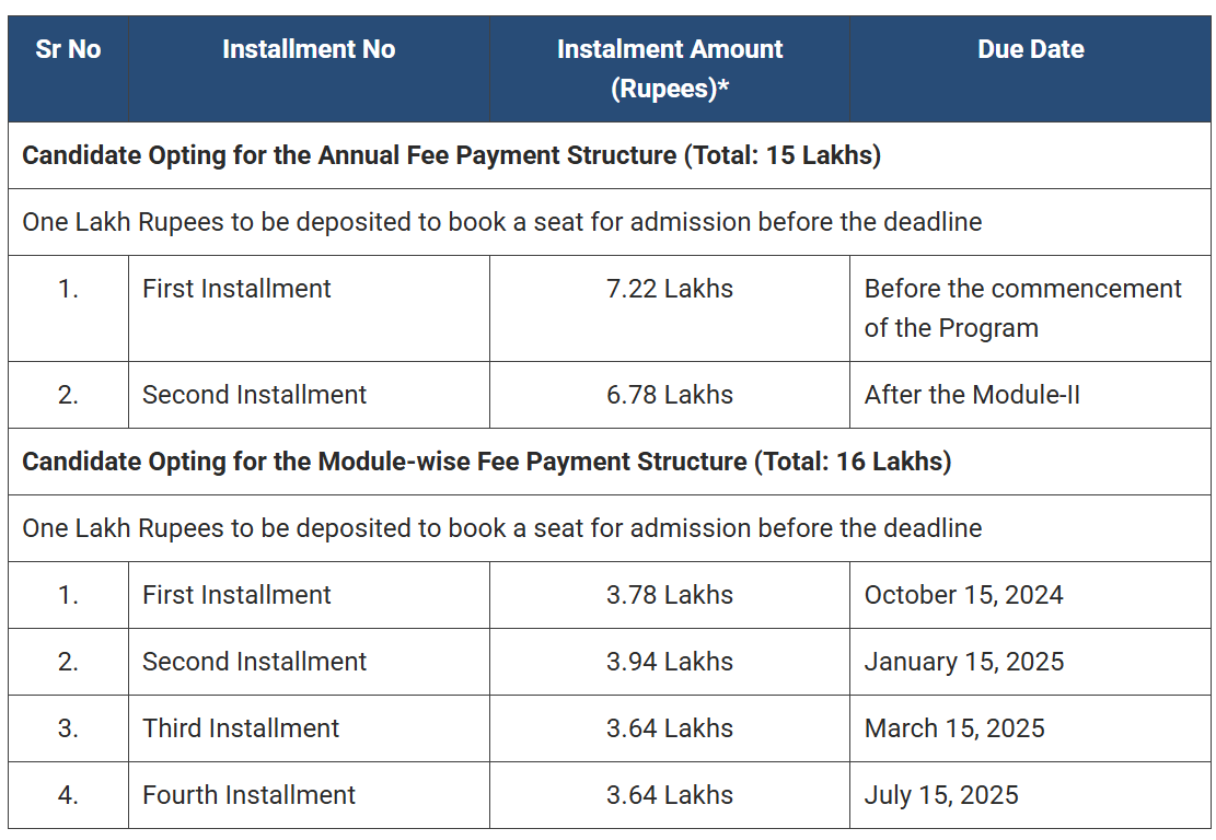 PGPEx fees payment structure of IIM Mumbai