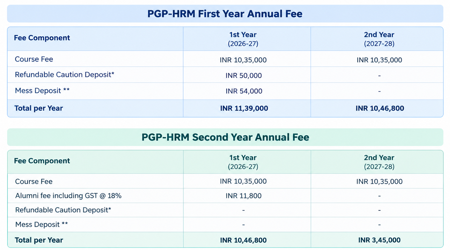 PGP-HRM FEES IIM-I 