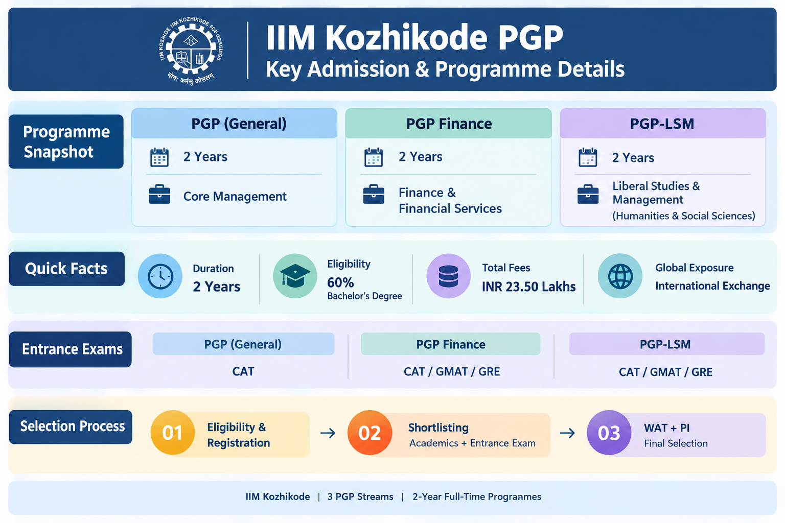 PGP Infograph Key highlights