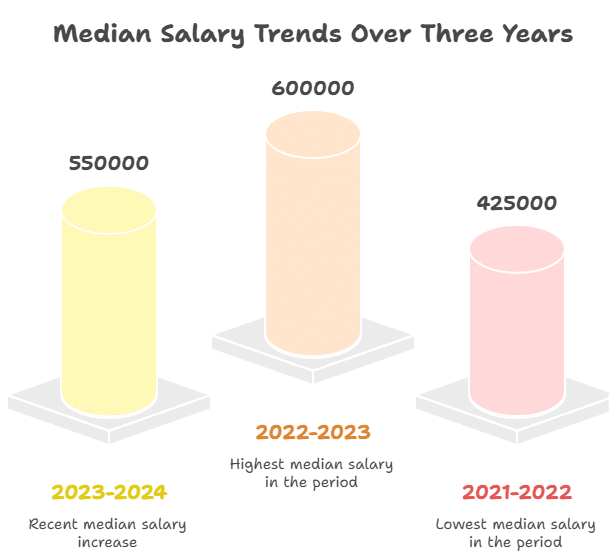 SRM University Sonepat PG salary