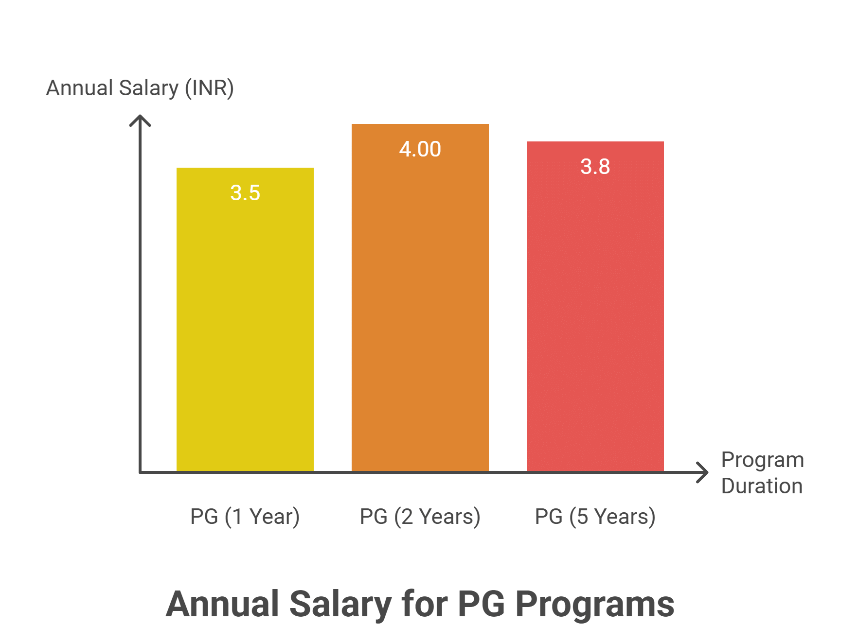 Amity Jaipur Placements