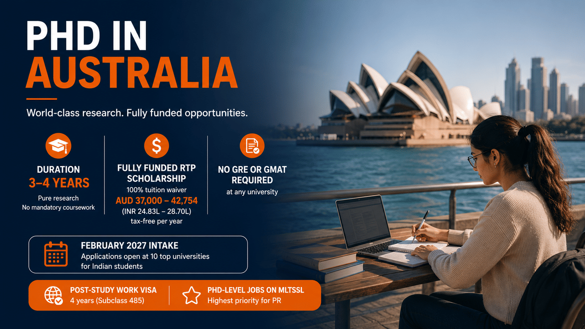 A clean infographic about pursuing a PhD in Australia, featuring a large photo of a student studying outdoors with the Sydney Opera House in the background. The design highlights key information such as a 3&ndash;4 year research program, fully funded RTP scholarships, no GRE/GMAT requirement, February 2027 intake, a 4-year post-study work visa, and PR opportunities using a simple navy, white, and orange layout with ample visual space.
