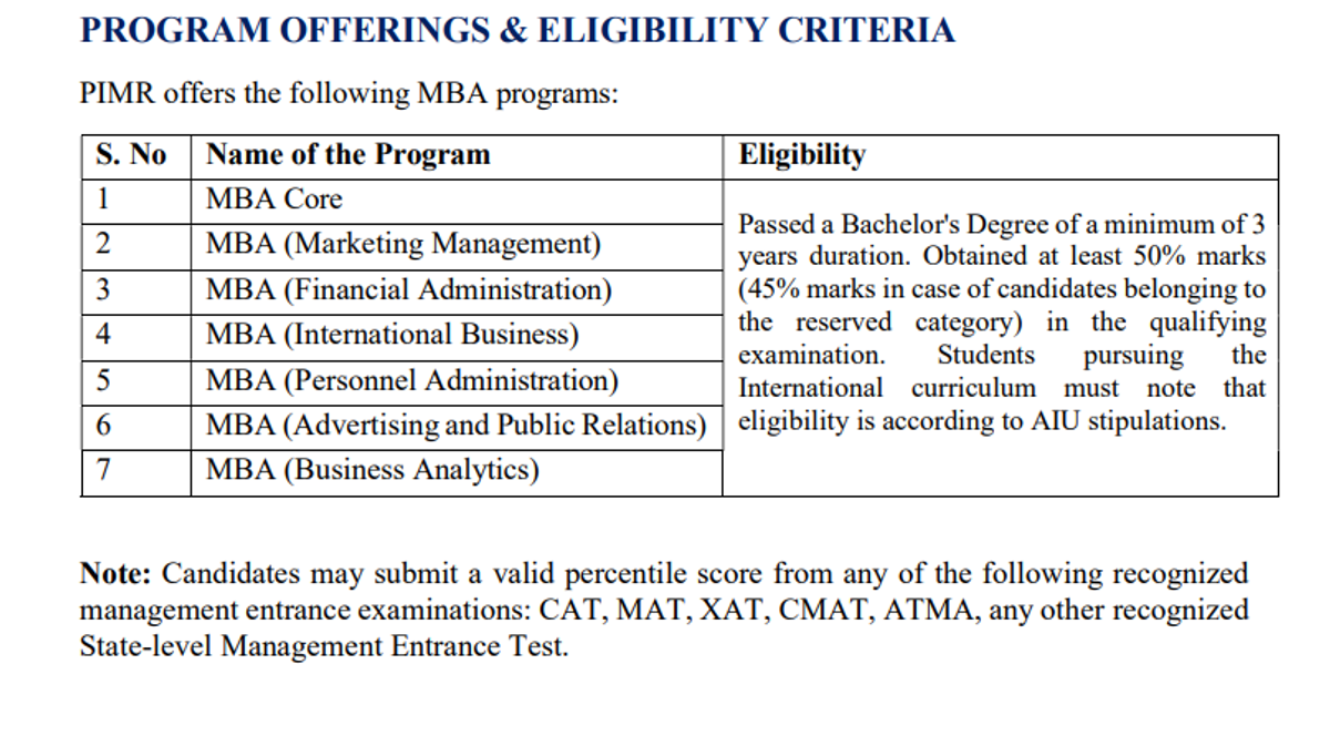 PIMR MBA Eligibility snip