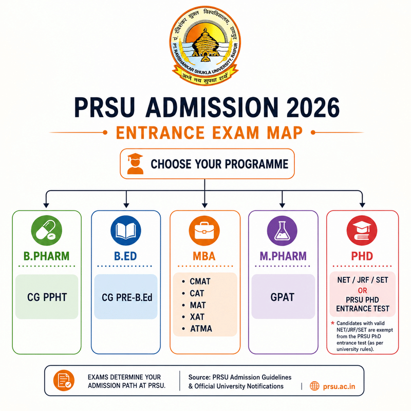 PRSU Admission 2026