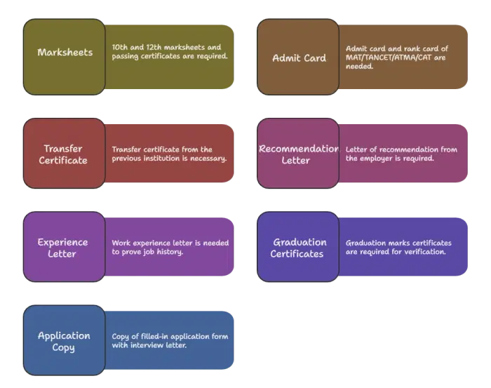 PSGIM Coimbatore Documents required