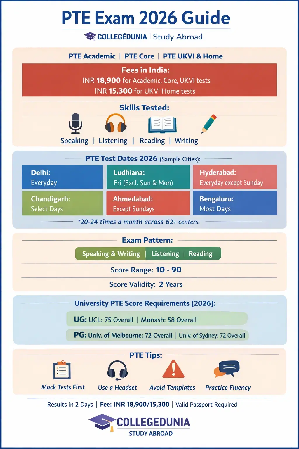 PTE Exam in India 2026