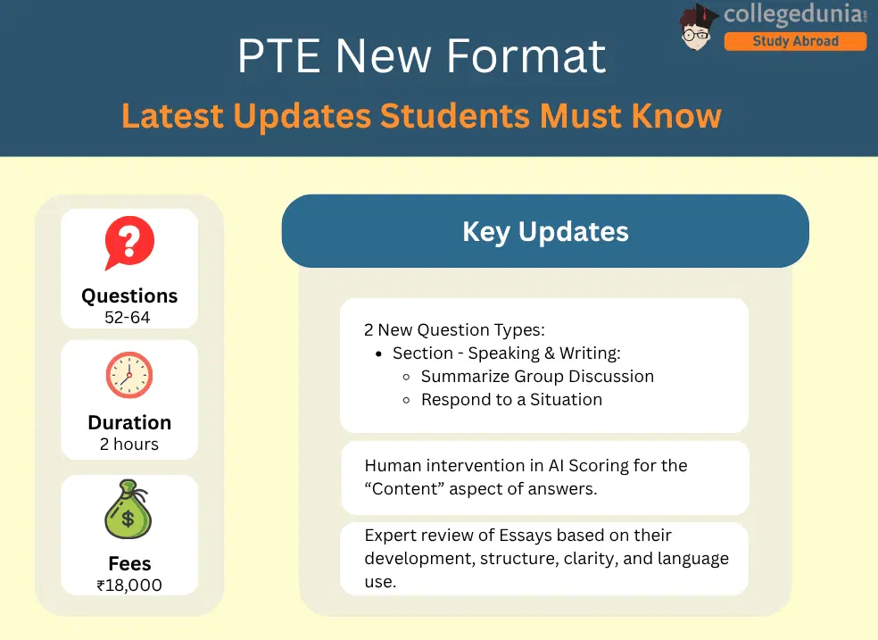 PTE New Updates 2025