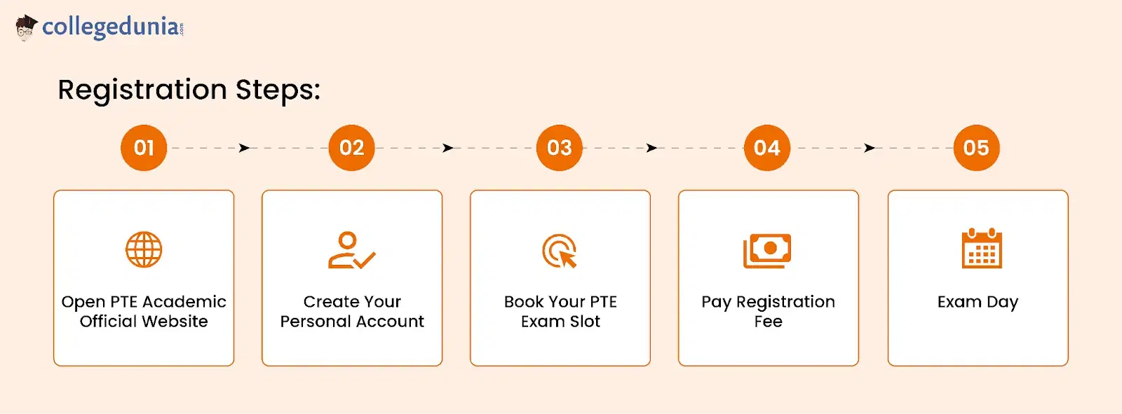 PTE Registration Process