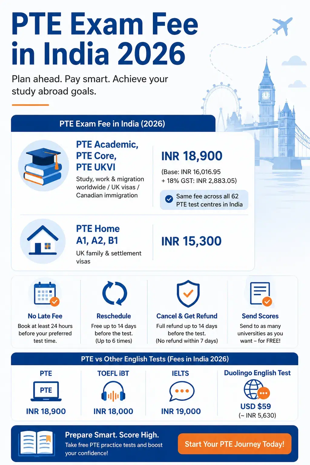 PTE Exam Fees 2026