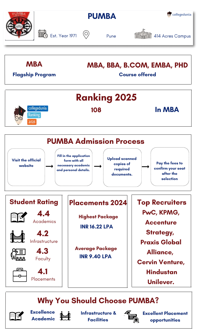 PUMBA Overall Information