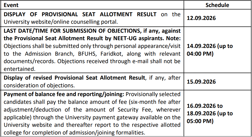 Punjab NEET UG 2026 Round 2 Key Dates
