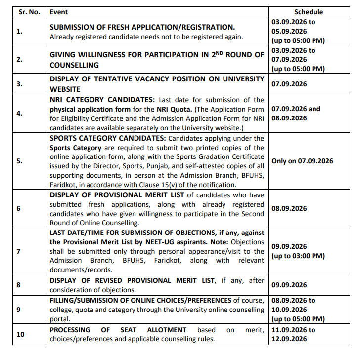 Punjab NEET UG 2026 Round 2 Important Dates