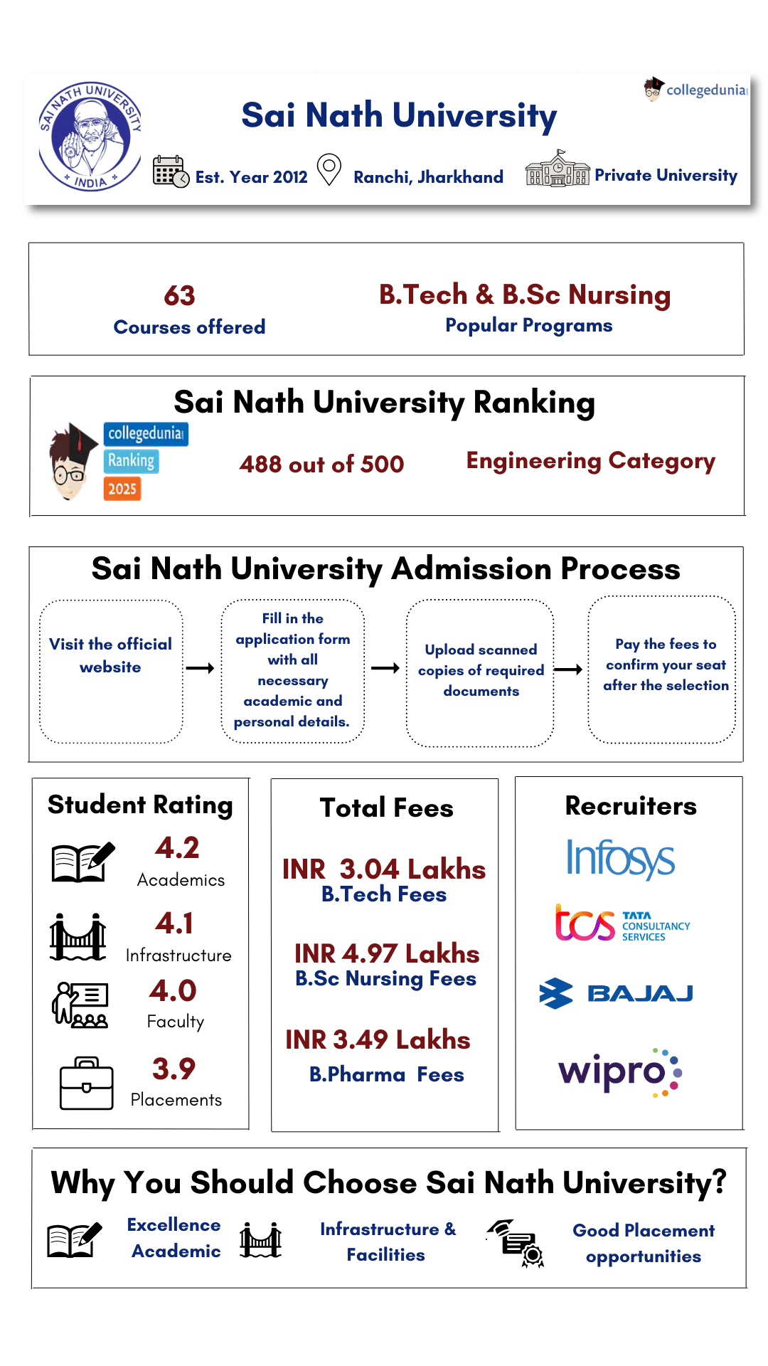 Sai Nath University 