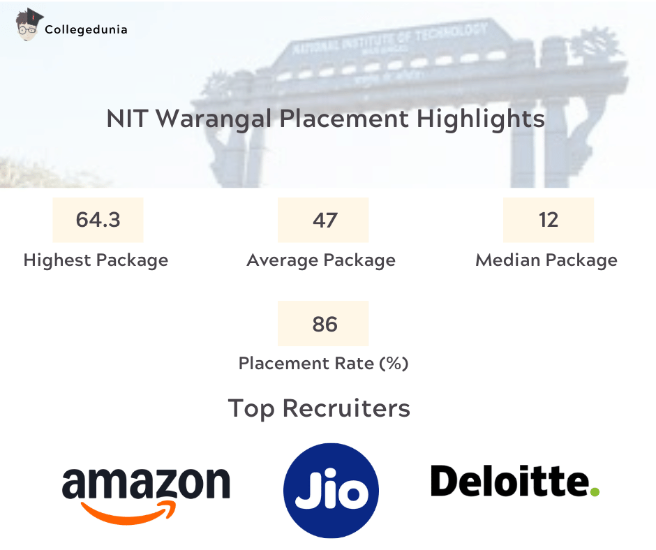 NIT Warangal Placement Report 