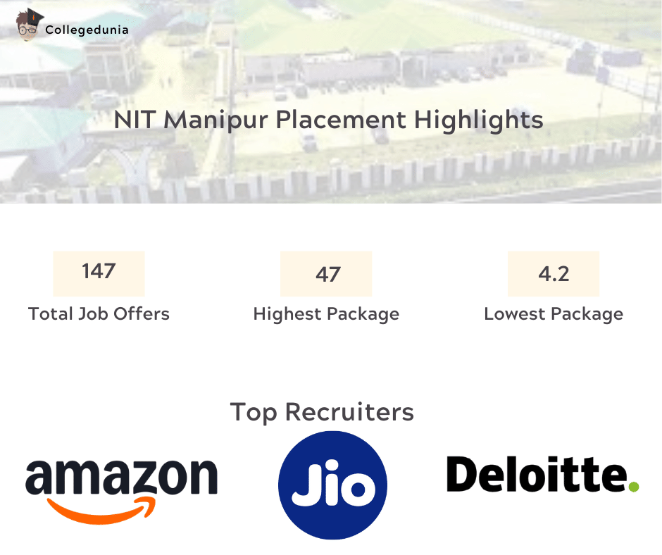 NIT Manipur Placement Statistics