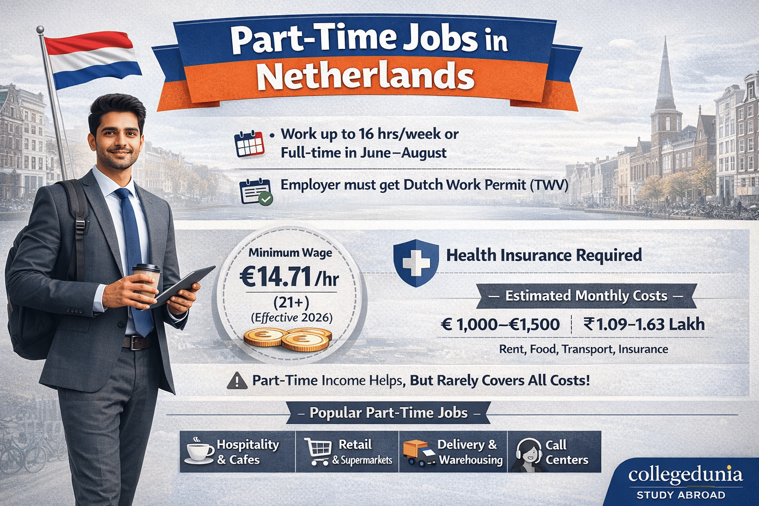 Part Time Jobs in Netherlands