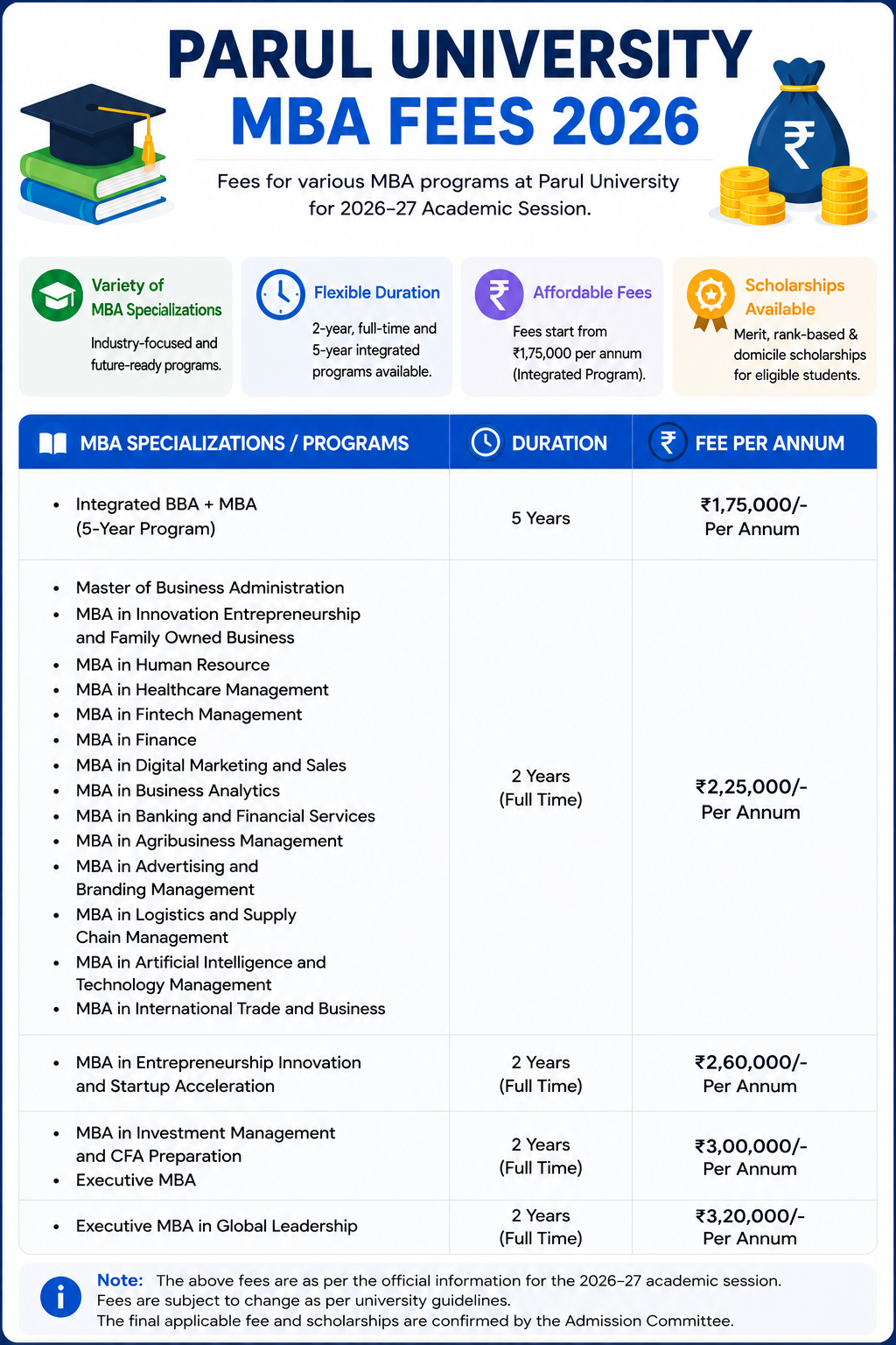 Parul University MBA Fees 2026