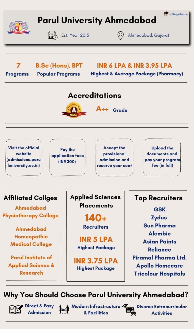 Highlights of Parul University Ahmedabad