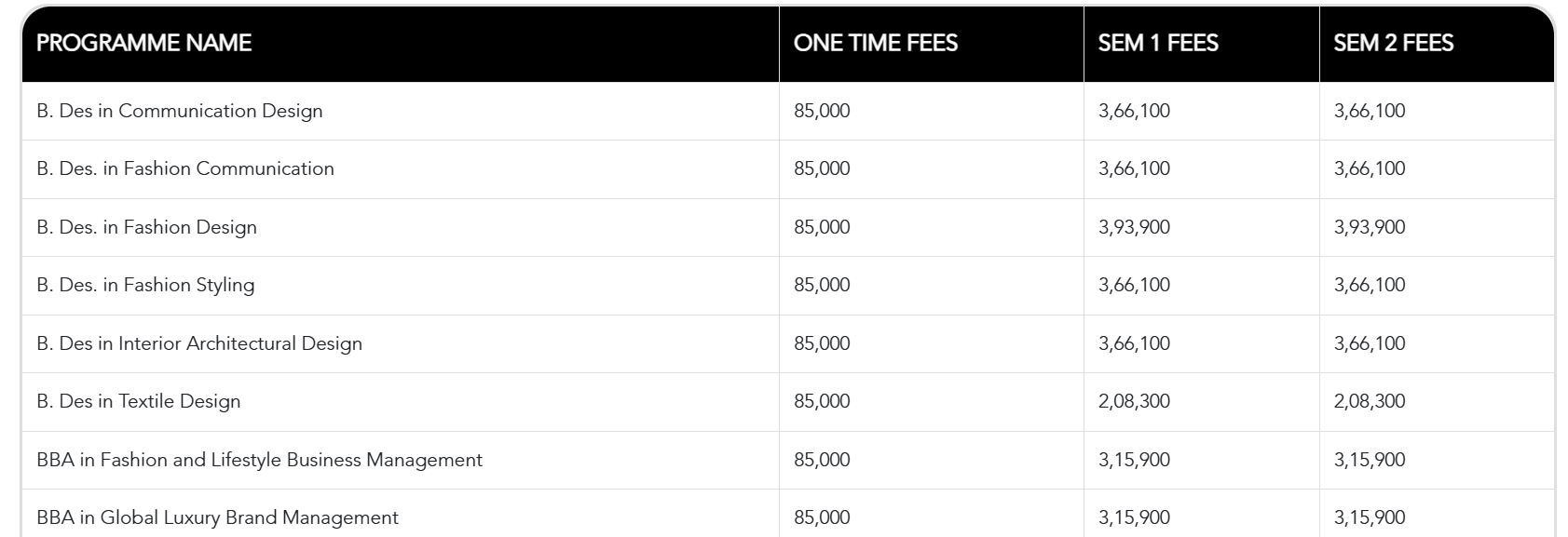 Pearl Bangalore fee structre 