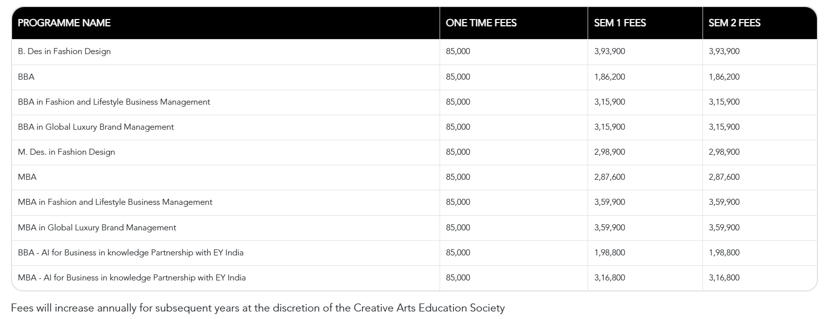 Pearl Academy south delhi fees structure