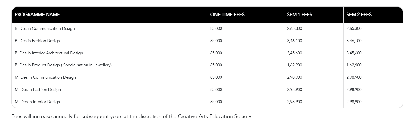 Pearl jaipur fees structure 
