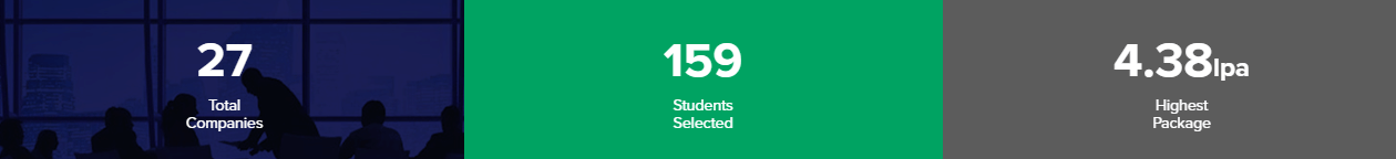 Pharma Sciences Placements 2025 at Chandigarh University