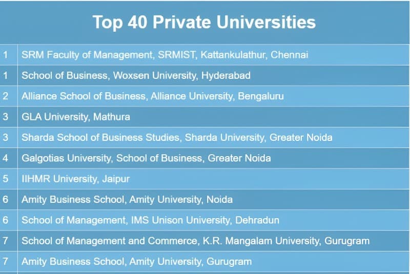 SRM University Chennai Ranking 2026 by Times B-School Survey - Faculty of Management ranked #1 among top B-schools in India, showcasing excellence in MBA education, placement, and academic reputation.