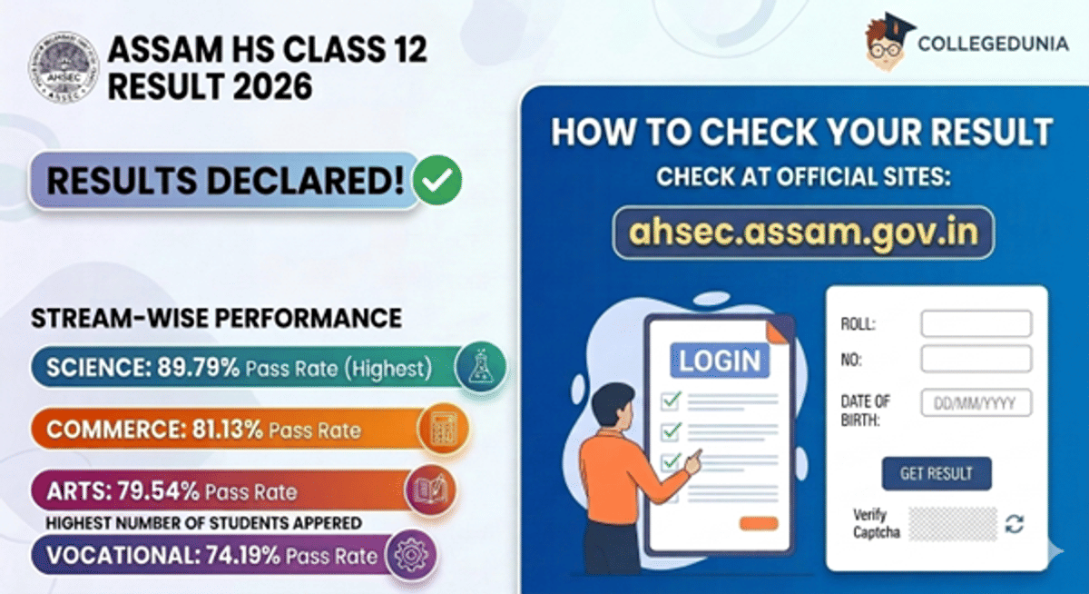 Assam HS 12th Passing Marks 2026