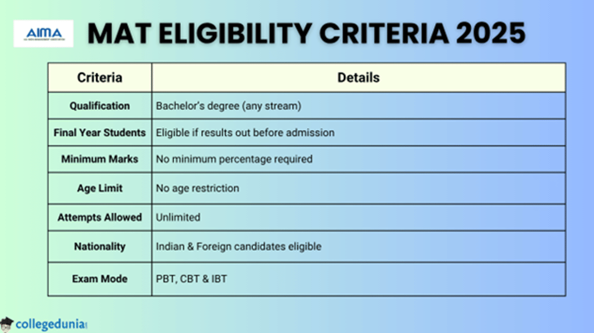 MAT 2025 Eligibility
