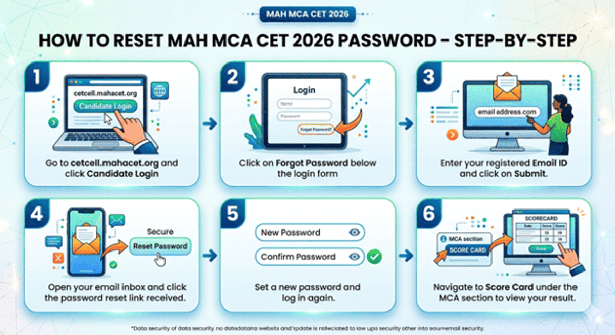 MAH MCA CET 2026 Result Login Not Working: How to Fix it?