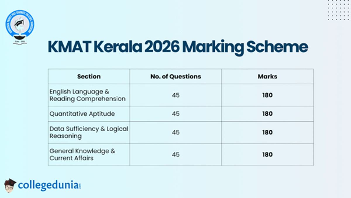 KMAT Kerala 2026