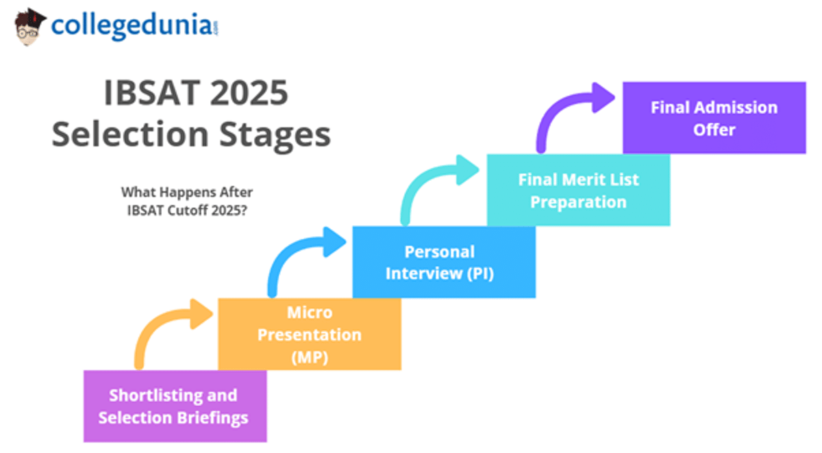 IBSAT Cutoff 2025 (Expected)