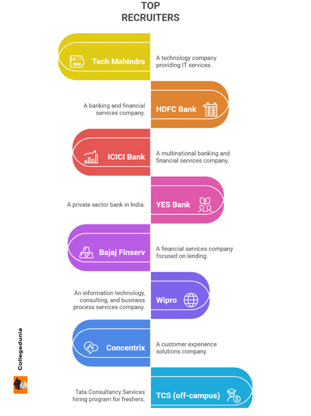 AJC Bose Top Recruiters