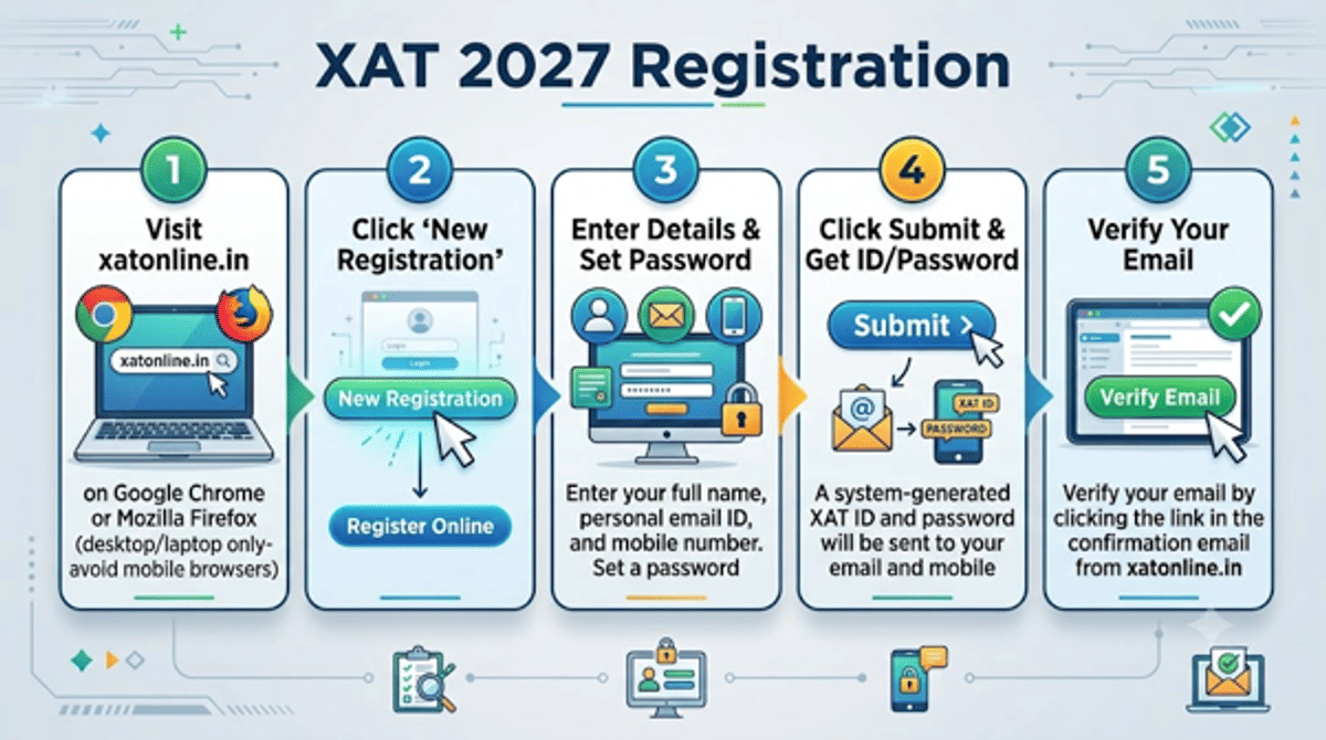 XAT 2027 Application Form Live: Step-by-Step Registration Guide, Fees & Last Date