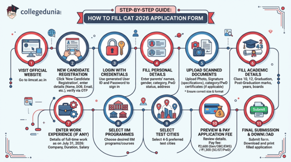 CAT 2026 Application Form: Step-by-Step Guide, Documents & Photo Specs