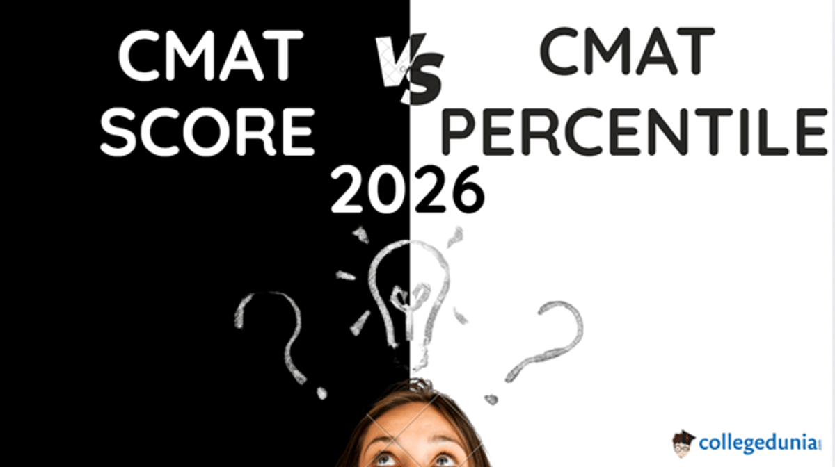 CMAT Score vs Percentile 2026