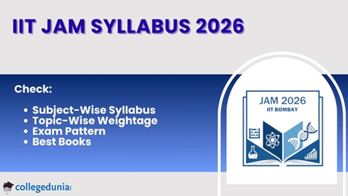 IIT JAM Syllabus 2026