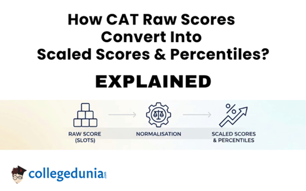 CAT Scaled Score and Normalisation