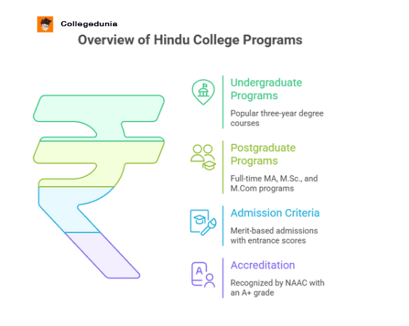 HINDU COLLEGE ADMISSION