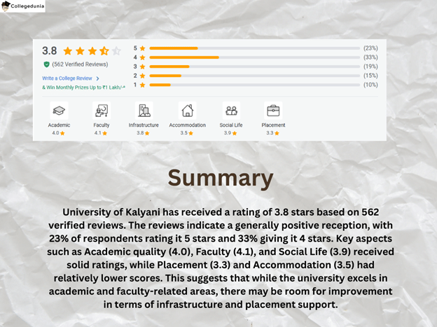 sumary kalyani university