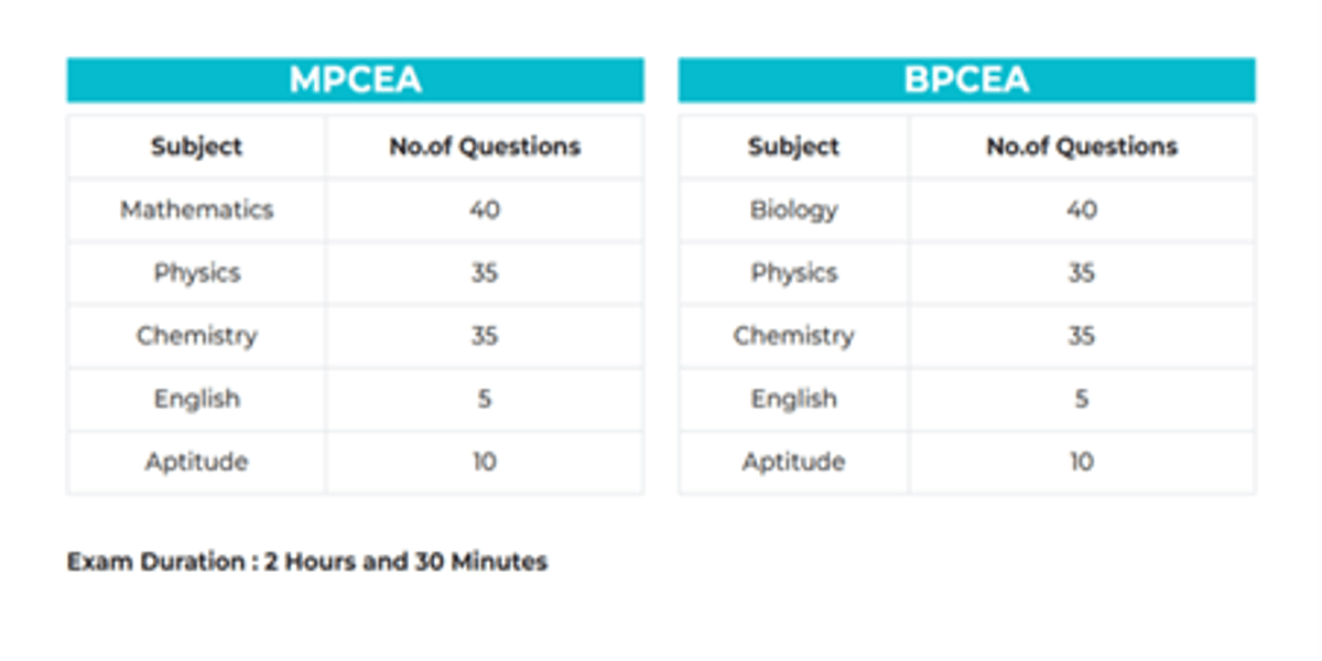 VITEEE Exam Pattern 2026