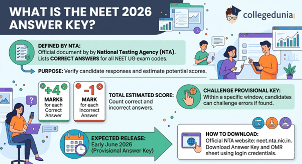 How to Use NEET 2026 Answer Key to Calculate Your Expected Score