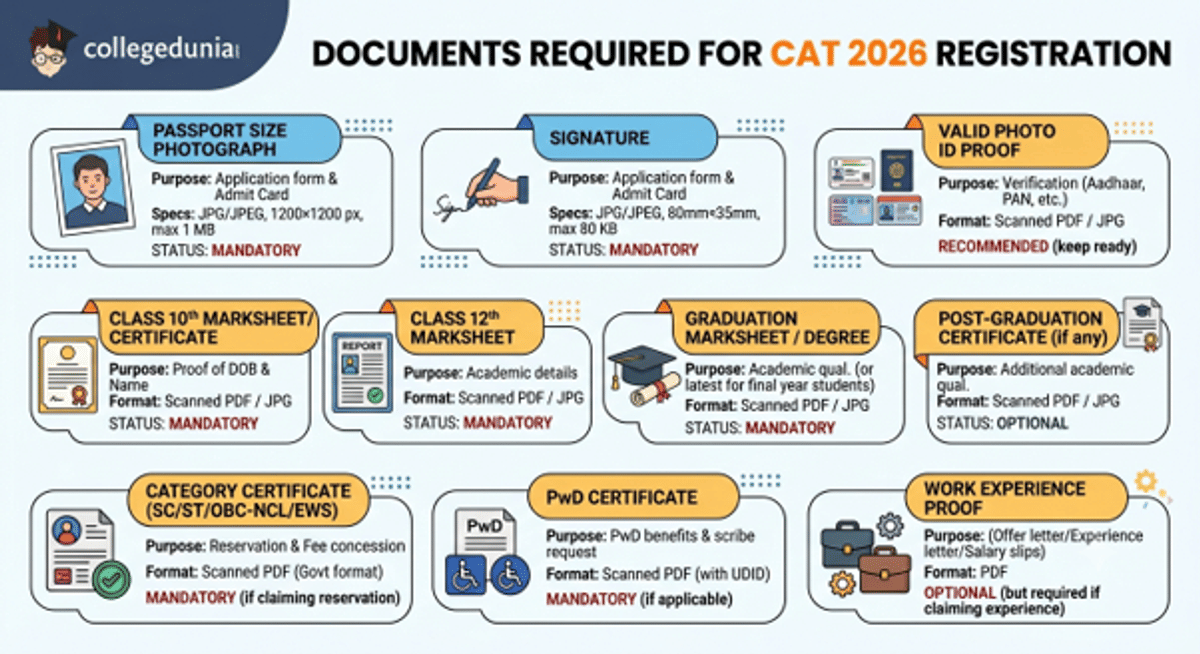 CAT 2026 Application Form: Step-by-Step Guide, Documents & Photo Specs