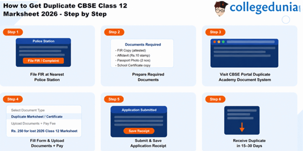 Lost CBSE Class 12 Marksheet 2026? How to Apply for Duplicate Copy Online
