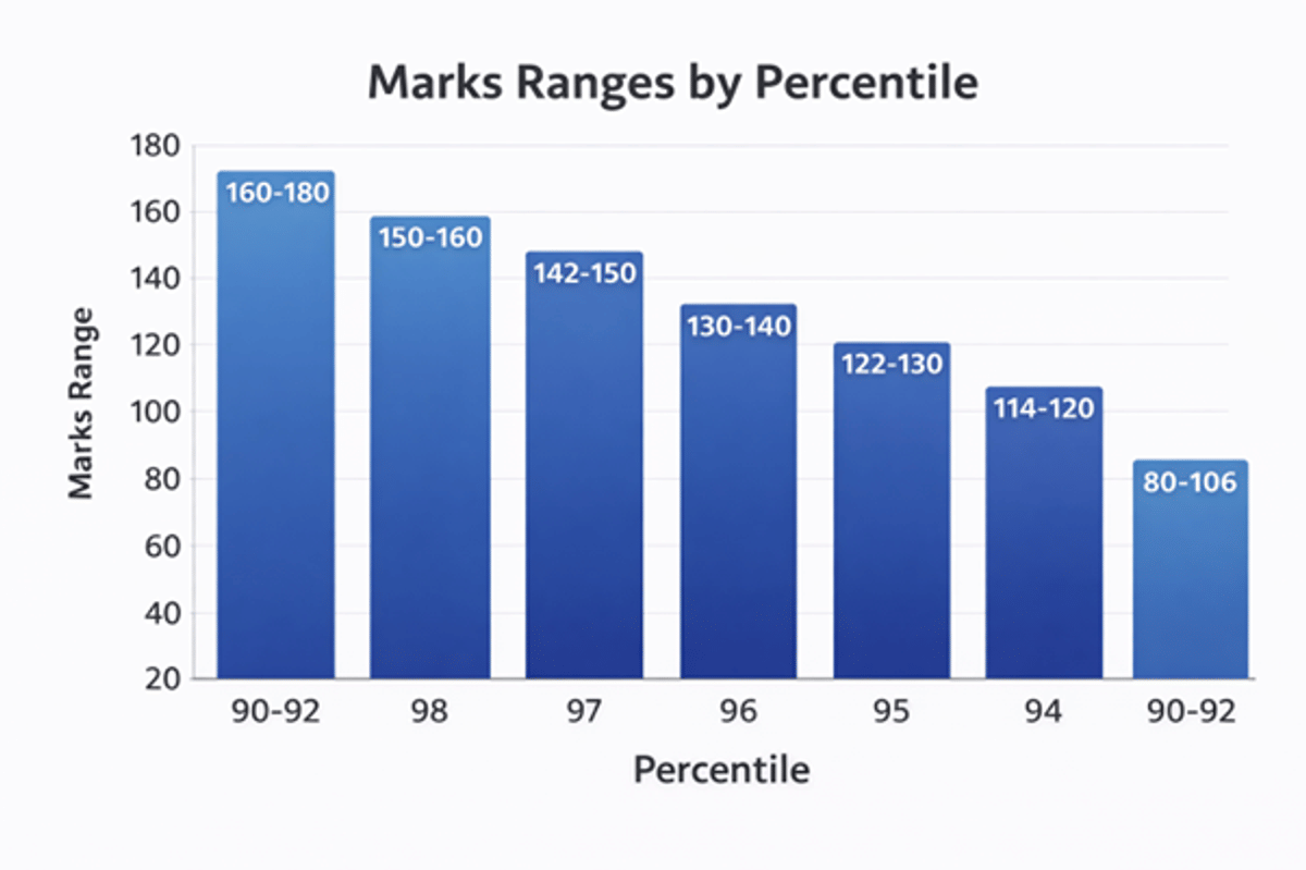 List of Colleges Accepting JEE Main Score in Maharashtra