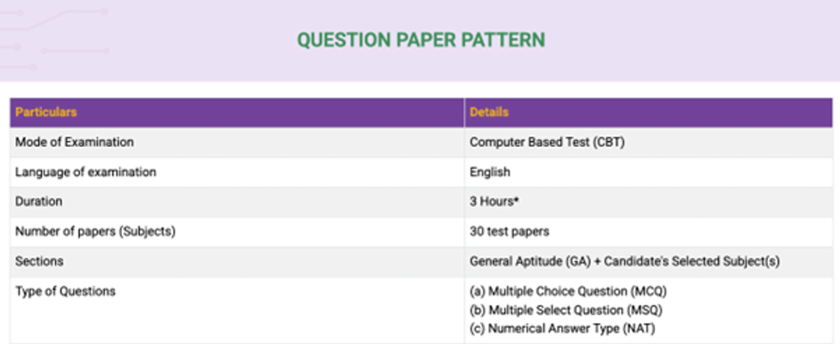 GATE ME Exam-Pattern 2026
