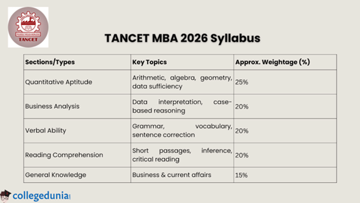TANCET Syllabus 2026