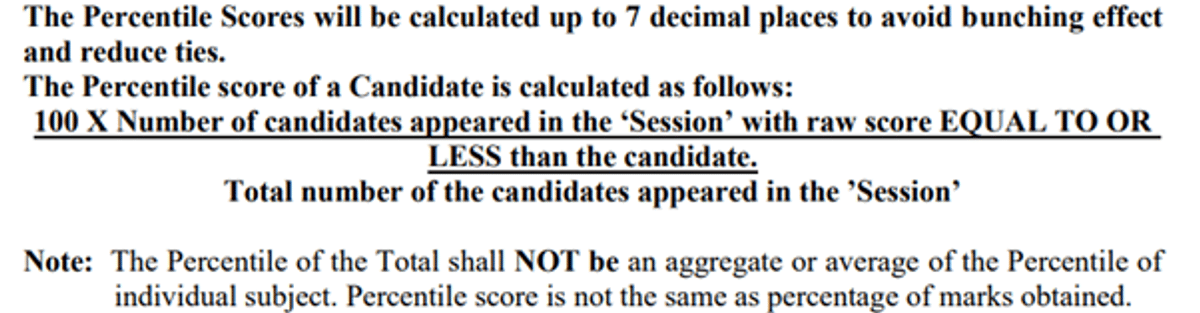 CMAT Score vs Percentile 2026